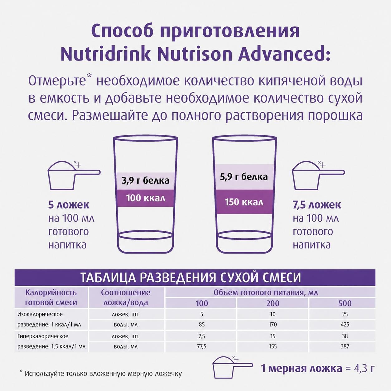 Нутридринк Нутризон Эдванст (cухая смесь*)/ Nutridrink Nutrison Advanced, изображение №14